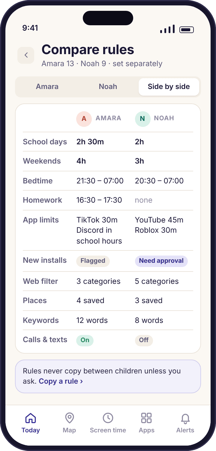 The per-child rule comparison in the parent app with a column each for Amara and Noah and a row for every rule type.