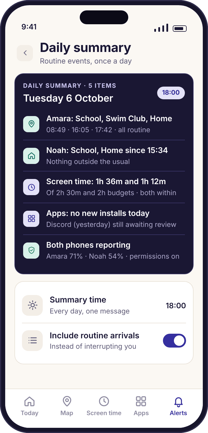 The daily summary card delivered at 18:00, with five lines covering arrivals, screen time and one blocked page attempt