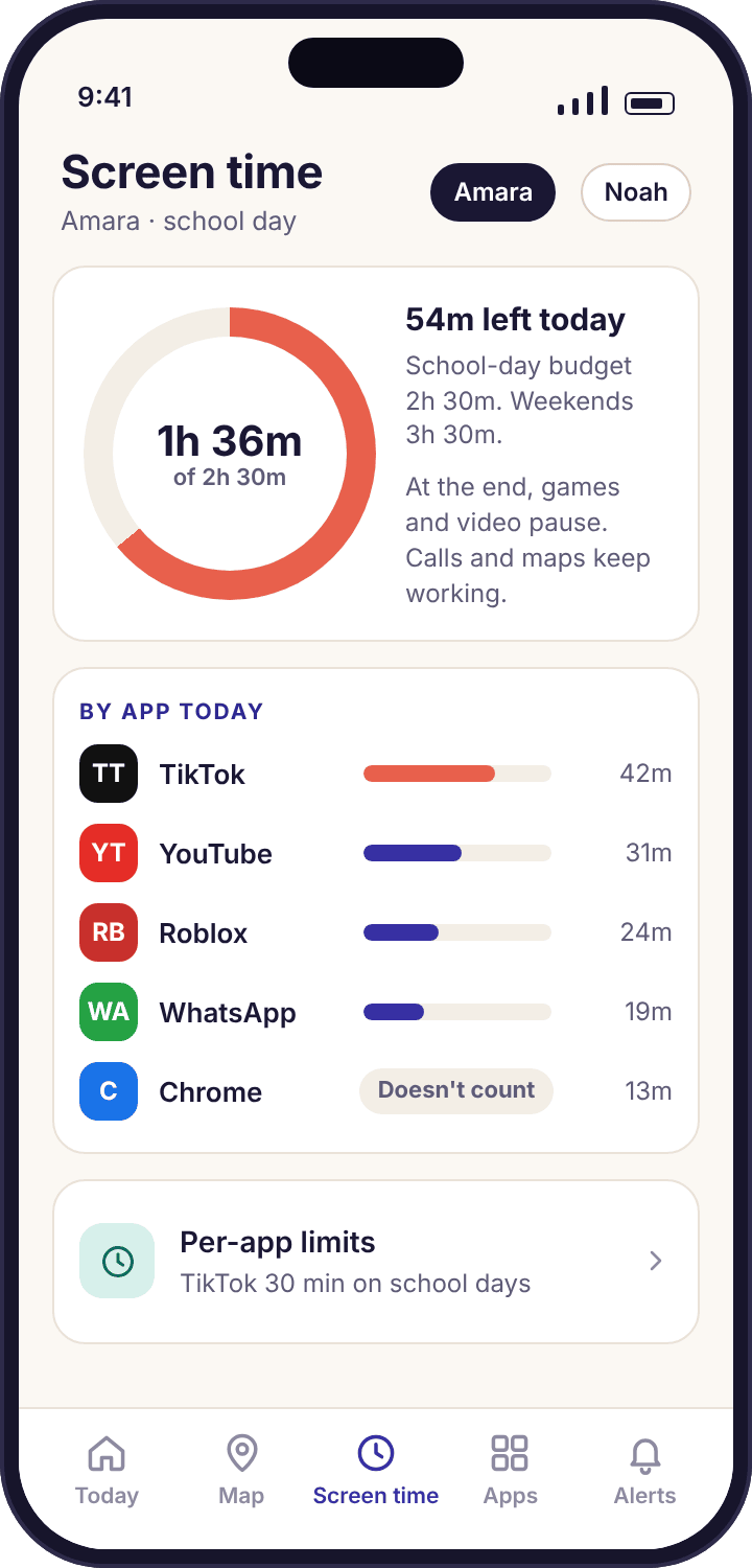 Amara's screen time ring at 1h 36m of 2h 30m with per-app bars beneath it
