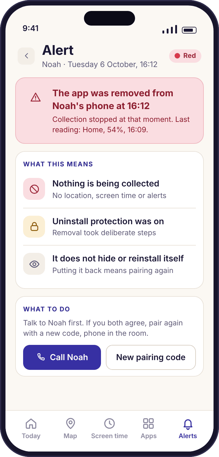 A red tamper alert in the parent app reading that the app was removed from Noah's phone at 16:12