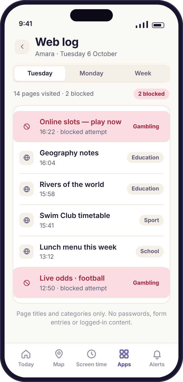 The web log for a day listing visited page titles with their categories and two blocked attempts shown in rose