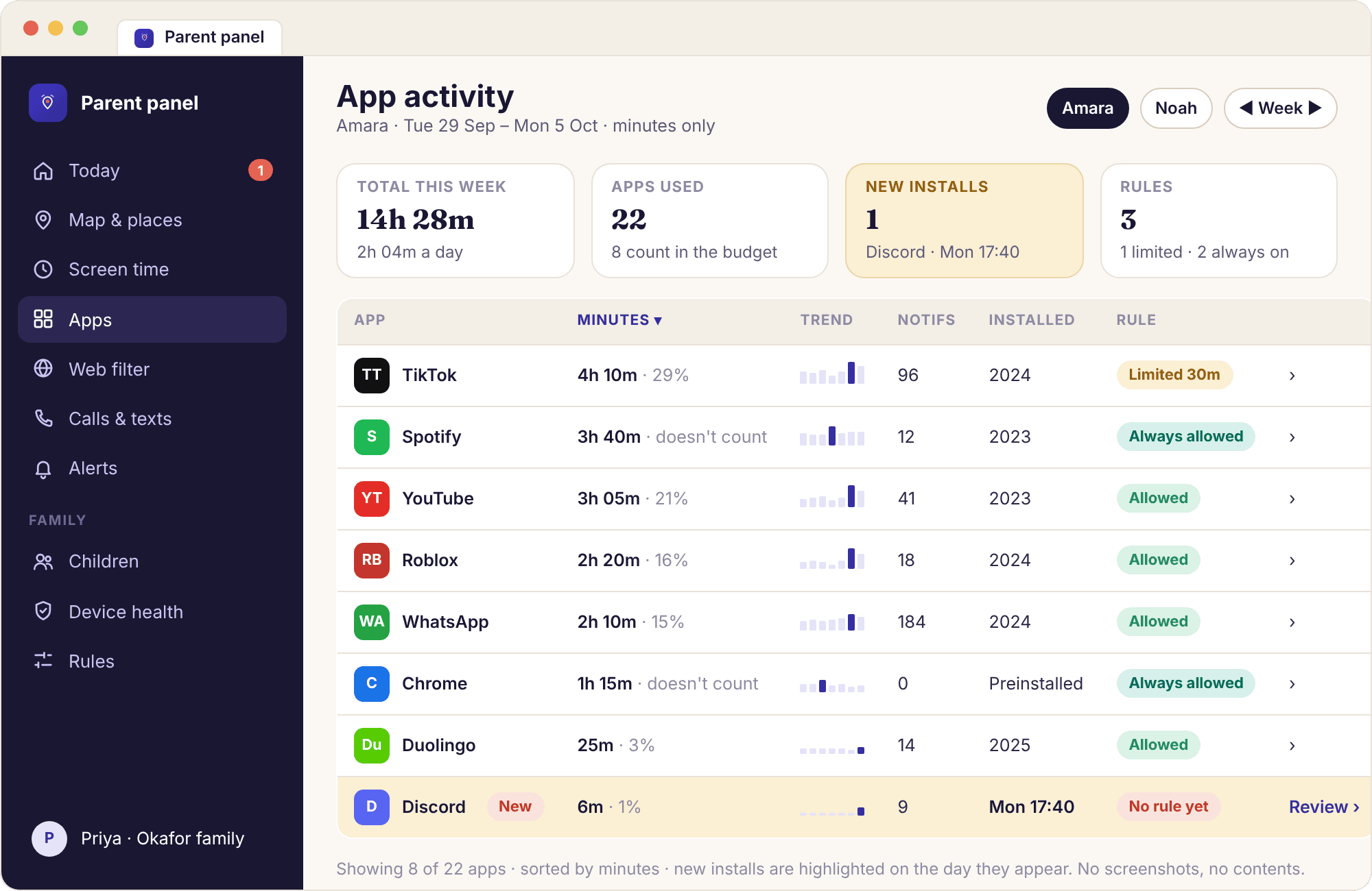 The parent panel app activity table for a week, with a column per day and Discord highlighted as a new install