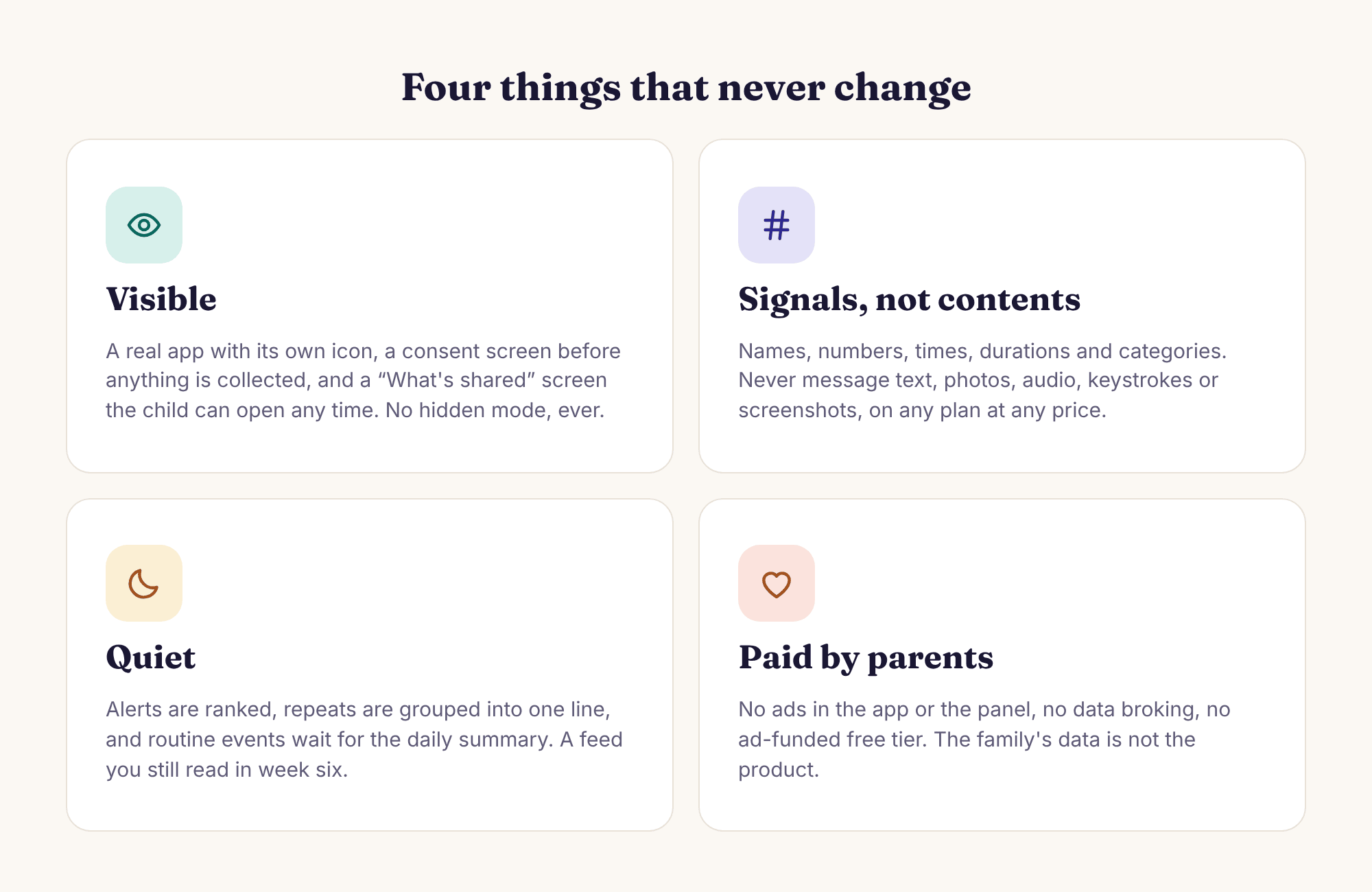 Four tiles reading Visible, Signals not contents, Quiet and Paid by parents, each with an icon