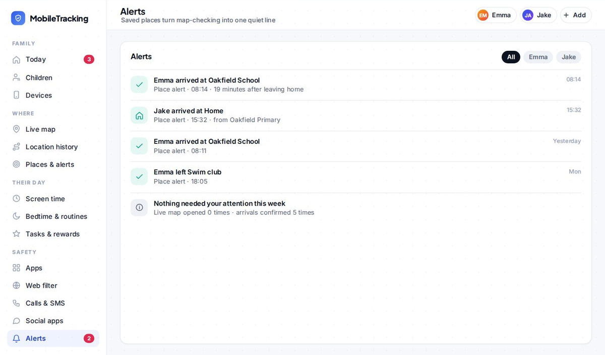 Saved places turn constant map-checking into a single quiet alert: 'arrived at School, 8:14 AM.'