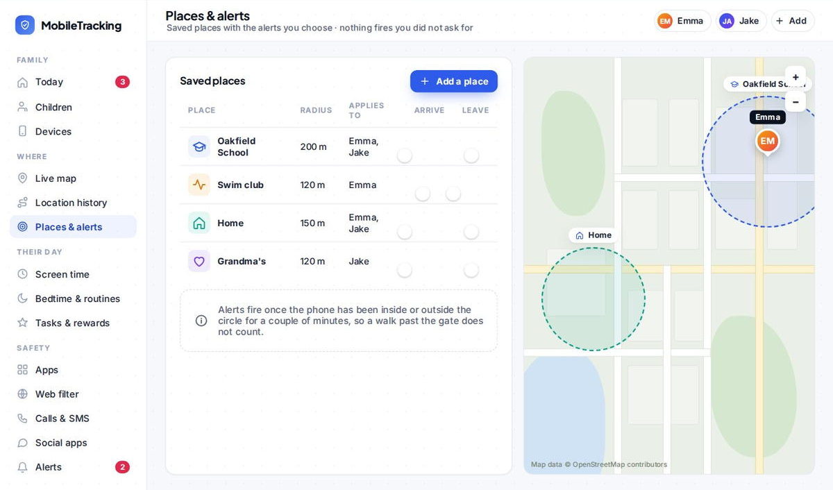 Saved places with the alerts you choose: 'tell me when they reach school,' 'tell me if they're not there by 8:30,' 'tell me when they leave the club.'