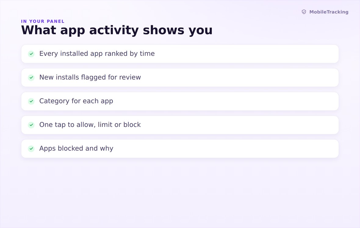 App list ranked by minutes with categories and a new install badge