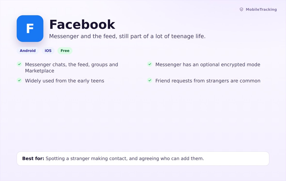 Facebook at a glance