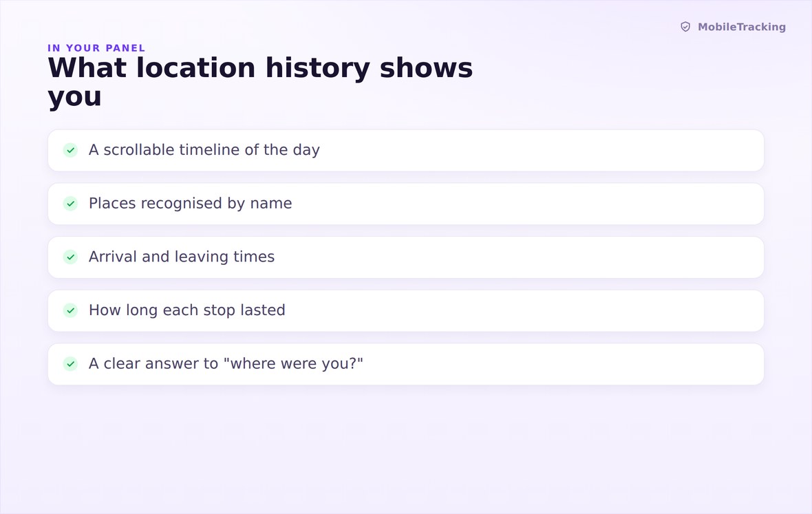 Timeline cards showing arrival and leaving times and dwell duration