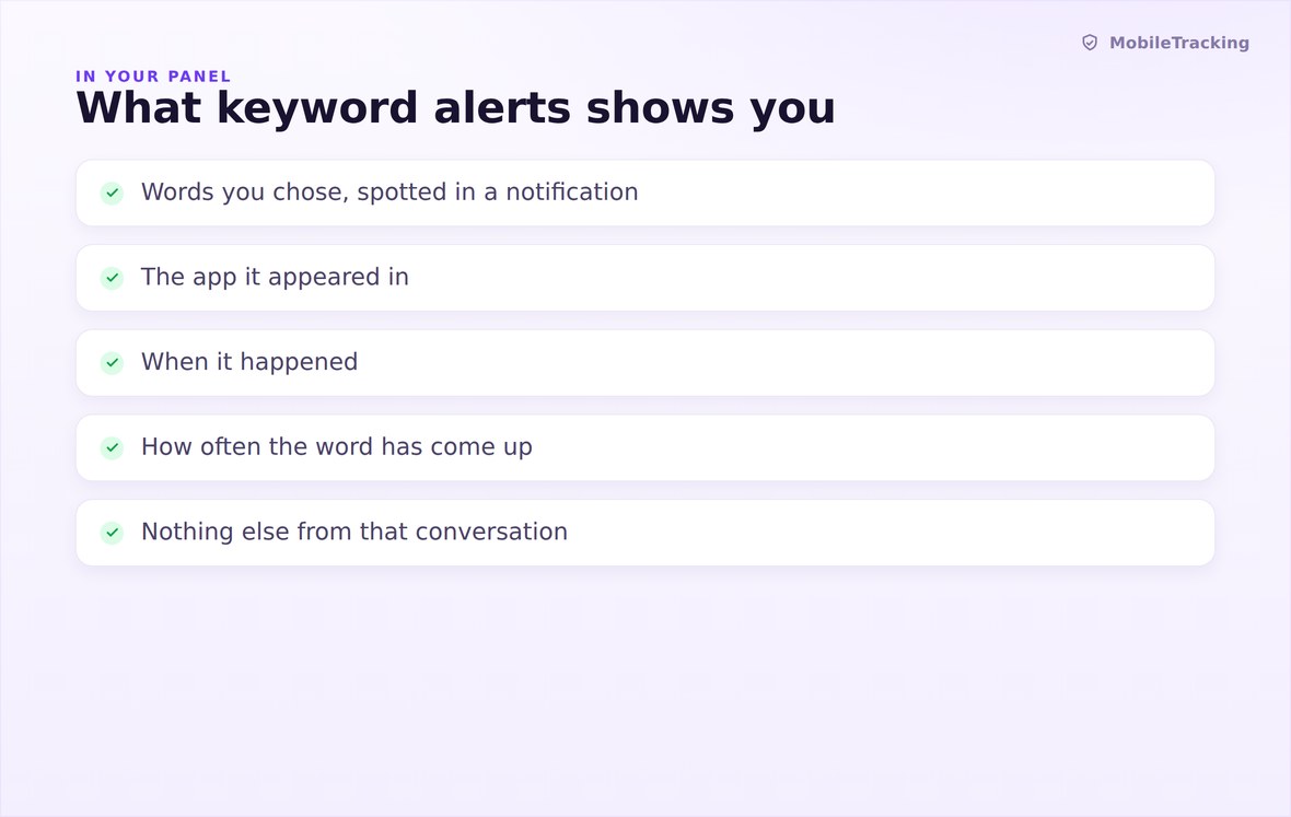 Alert card showing a matched word, the app and the time