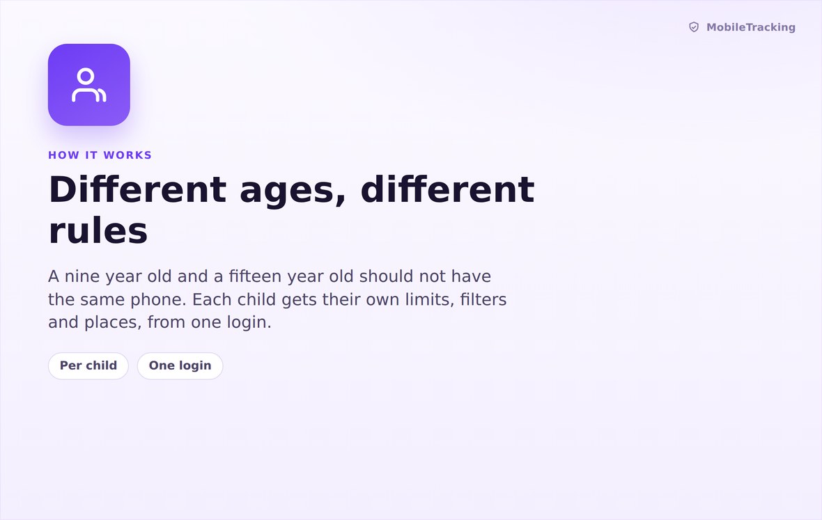Diagram of one account holding separate profiles and devices for each child