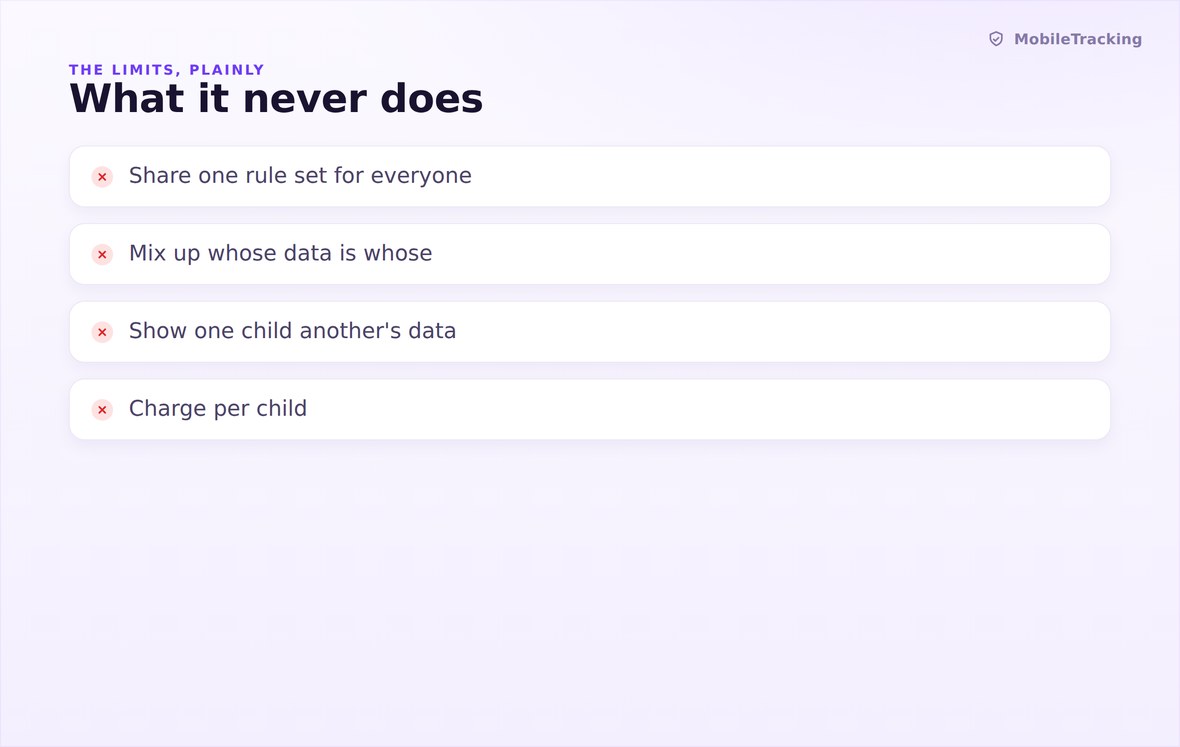 Illustration showing children cannot see each other's data