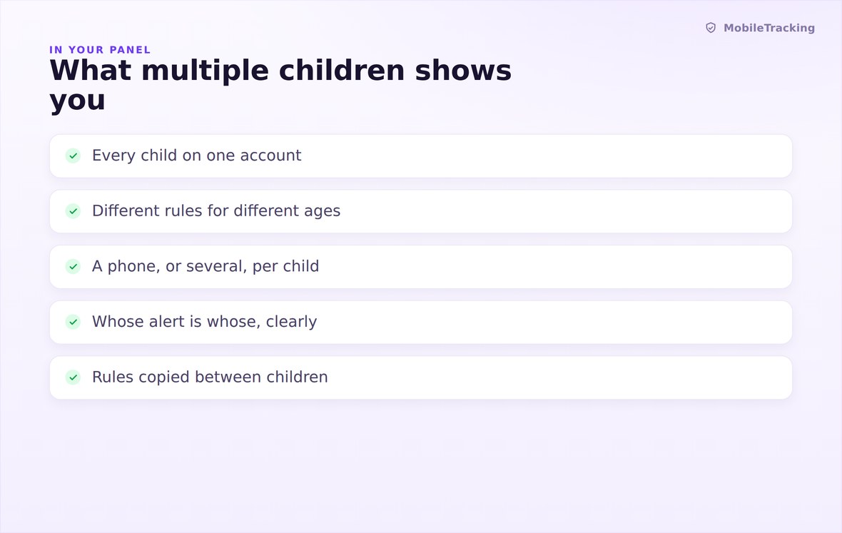 Family panel row showing each child's screen time and device status