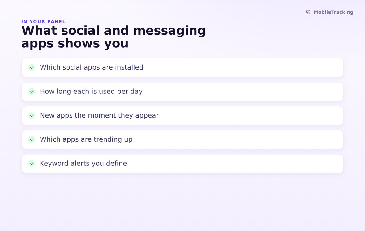 Card showing per app minutes and a newly installed messaging app