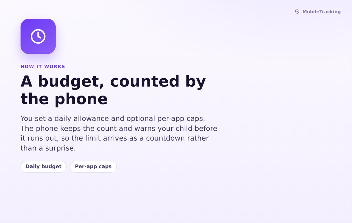 Diagram of Android usage access feeding the screen time count and the block screen