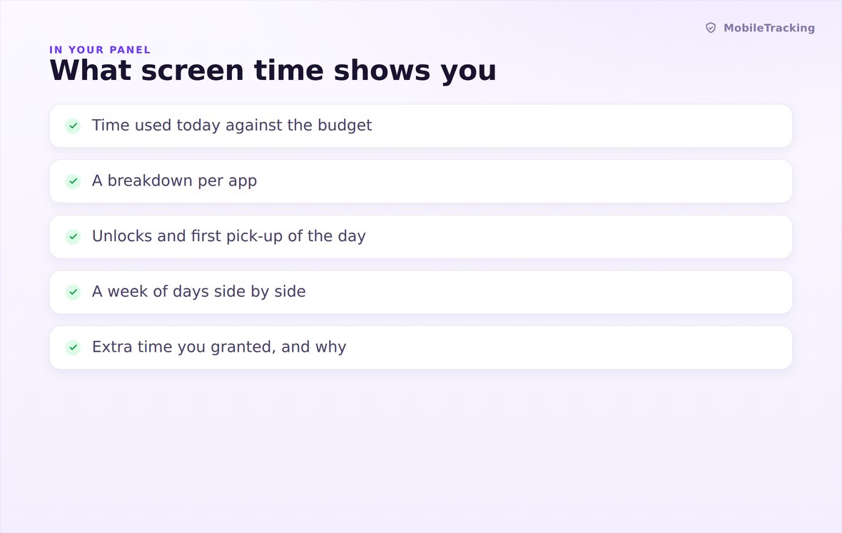 Screen time summary listing apps ranked by minutes used today