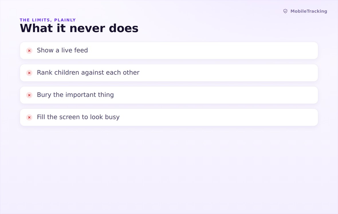 Illustration showing no risk scores and no private content on the dashboard