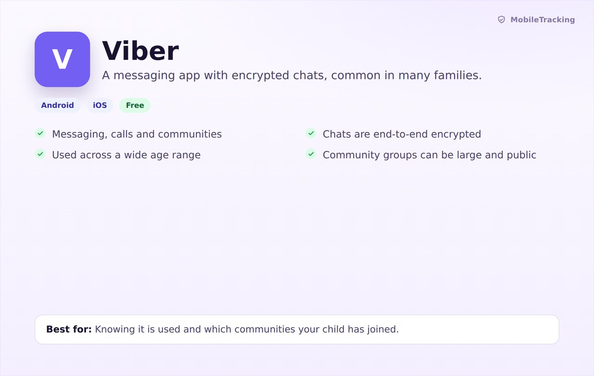 Viber at a glance