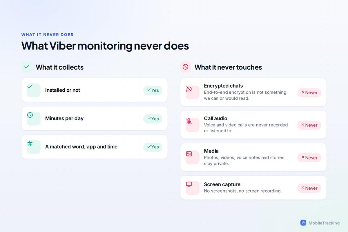 Illustration of an encrypted chat crossed out to mean messages are never read