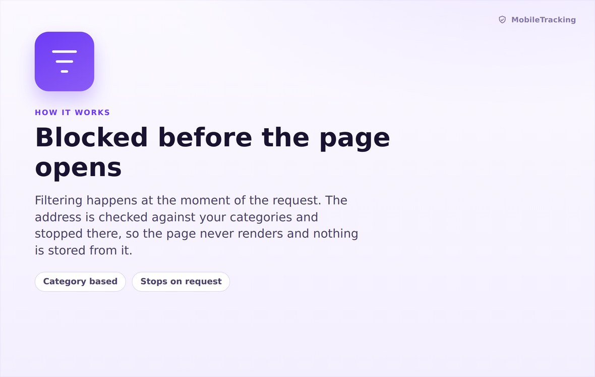 Diagram of an address being checked at request time before a page can load