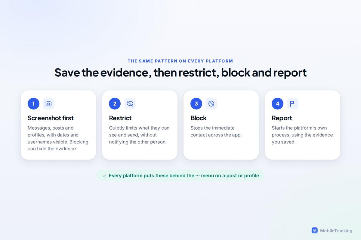 The pattern is the same on every platform: the ... menu on a post or profile gives you Restrict, Block and Report. Restricting quietly limits contact without notifying the other person.