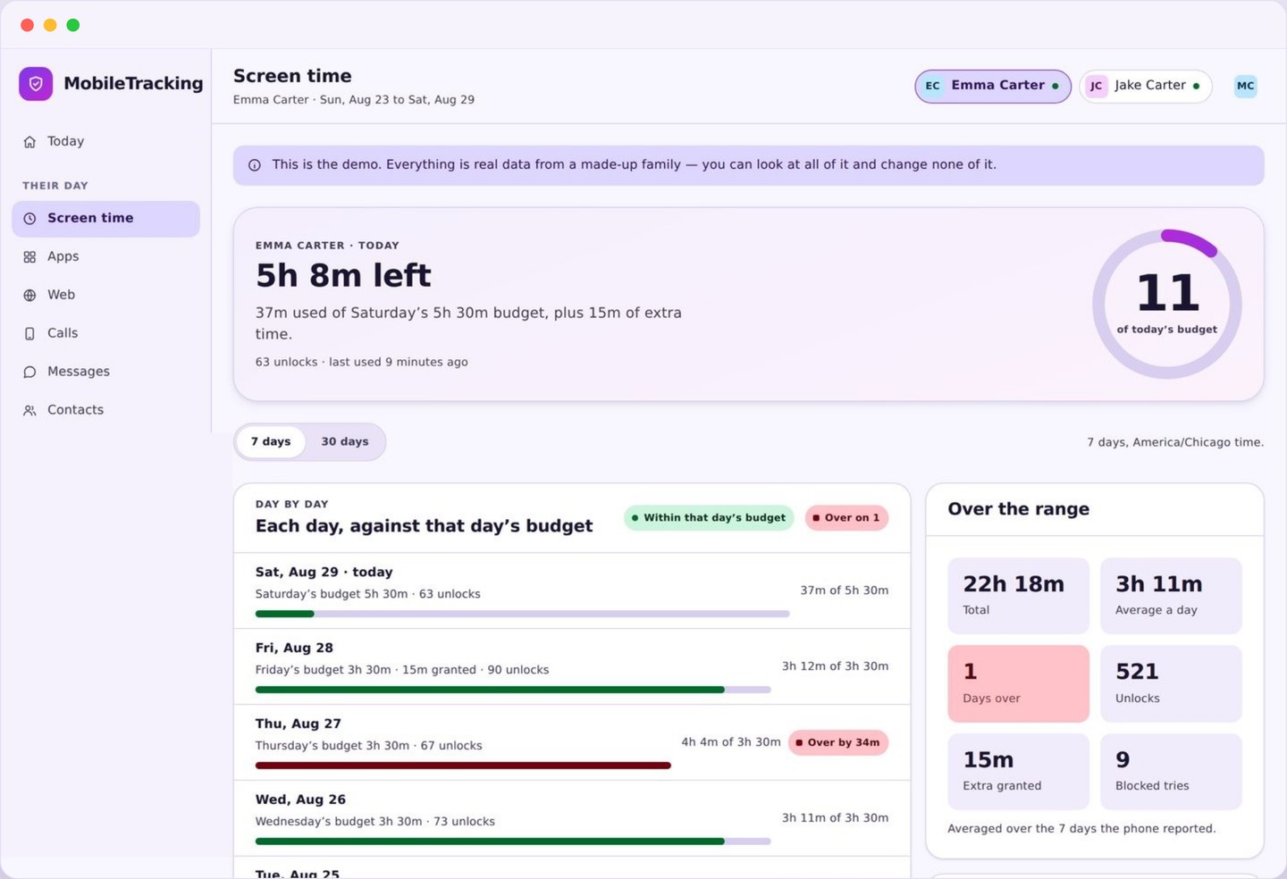 Screen time dashboard showing a daily budget, per-app caps and time used today