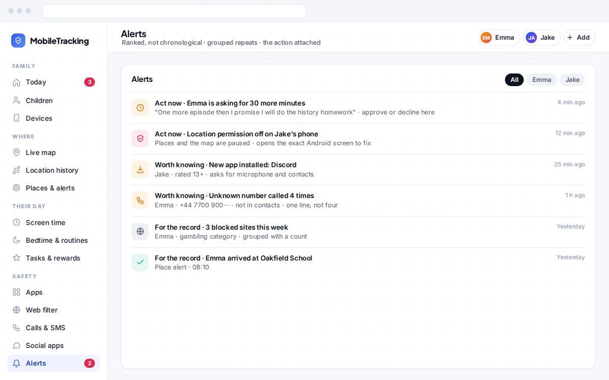 The alerts feed with the things that need attention ranked first