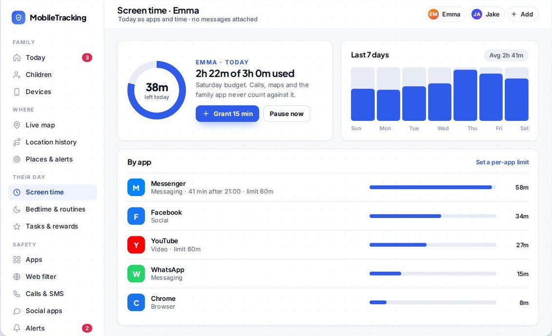 Screen time view showing Facebook and Messenger time across the day